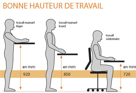 illustration plan de travail ergonomique