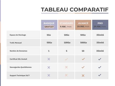Tableau comparatif des certifications 80 PLUS