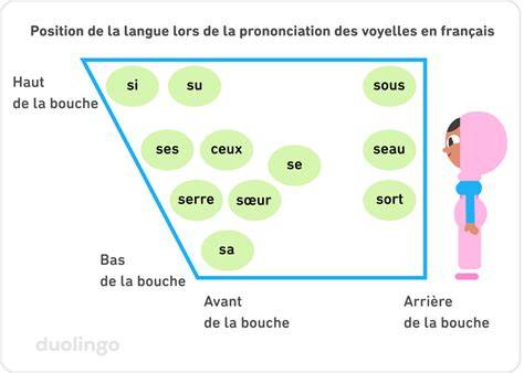 schéma de prononciation kom pot