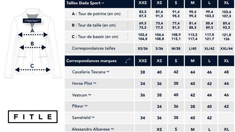 Guide visualisation des tailles et capacités