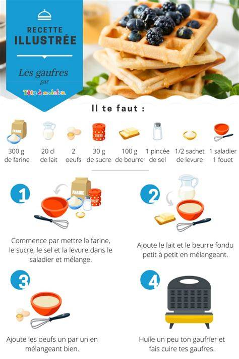 infographie: recettes de gaufres rassies et variantes