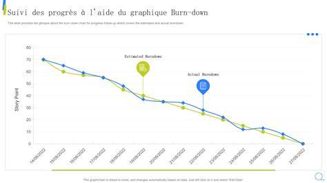 graphique progression cuisson moelleux