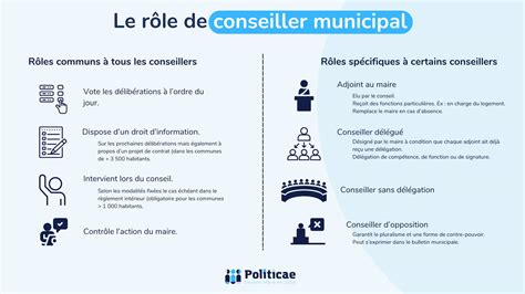 carte des pouvoirs des élus locaux et fonctionnement municipal