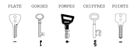 schéma-clef-des-RFO-pois