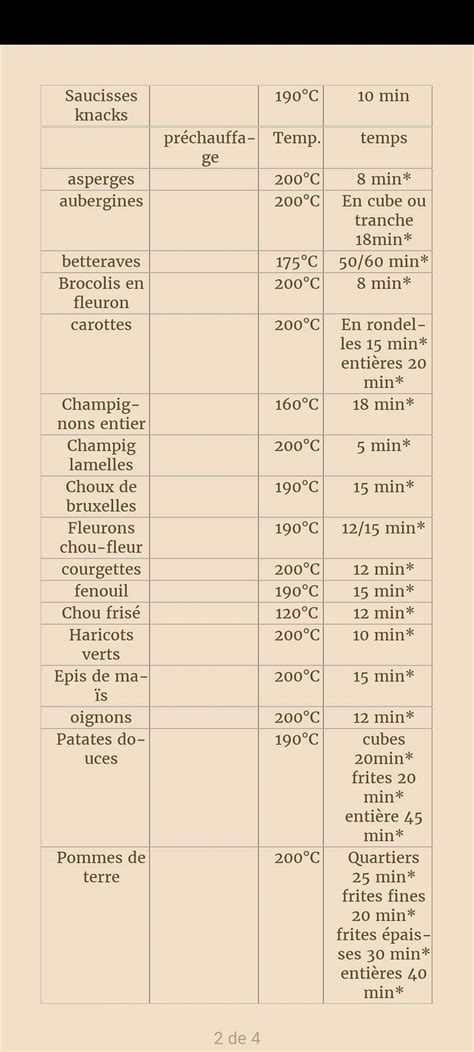 Un tableau comparatif des temps de cuisson des petits pois surgelés selon la méthode
