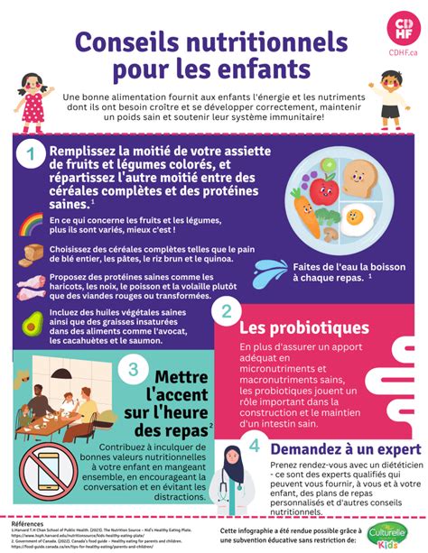Infographie sur les bienfaits nutritionnels du veau et des champignons