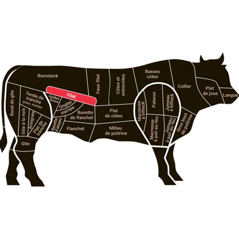 Préparation d'un filet de bœuf entier