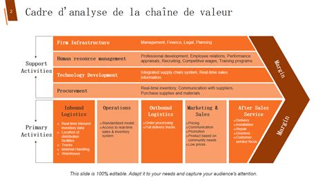 Diagramme illustrant la chaîne de valeur de la confiserie
