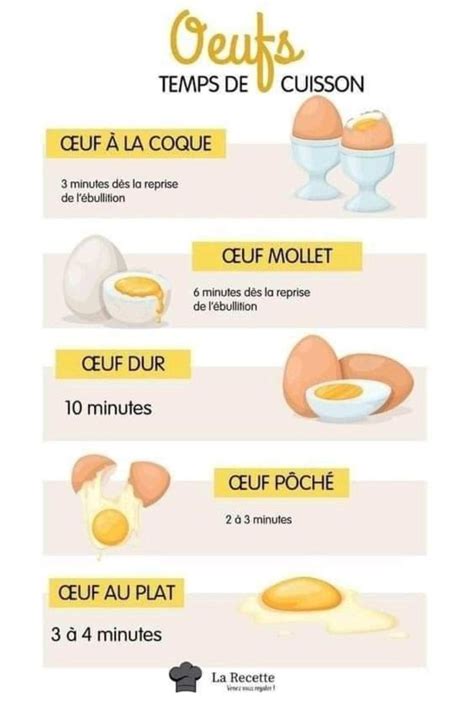 Infographie: Schéma de cuisson des muffins dans un moule Moulinex et les points clés pour une dorure uniforme