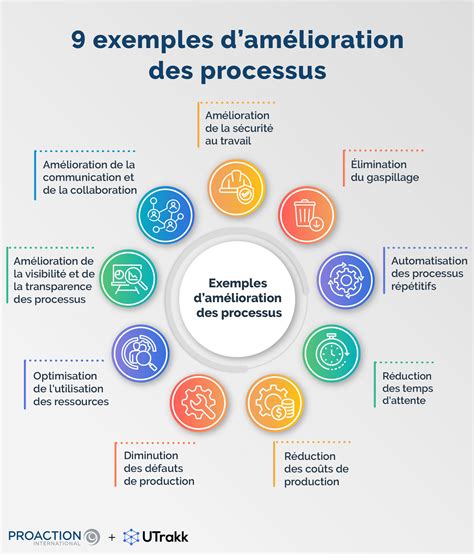 Infographie: Arbre des améliorations du Rail Network et correspondance avec les tenues