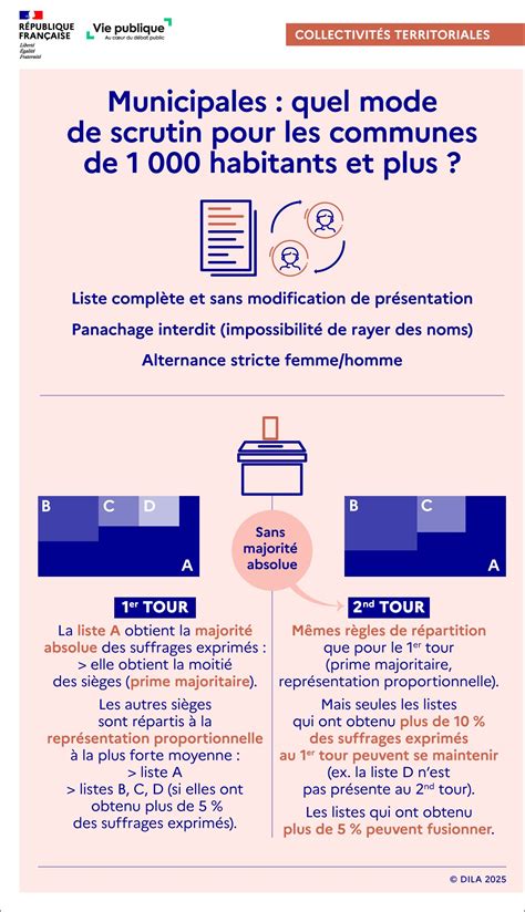 Infographie: schéma des tours et couches beurre-farine-sucre