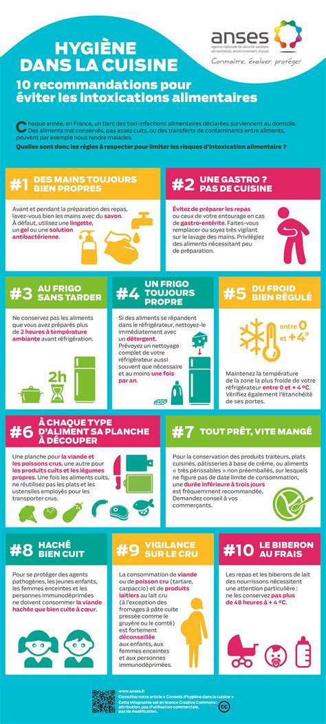 infographie hygiène alimentaire