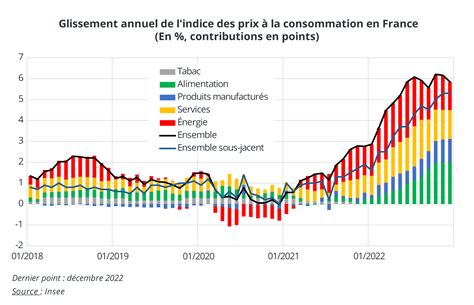 Diagramme montrant l'estimation de la consommation de galets par m² pour différentes épaisseurs de couche