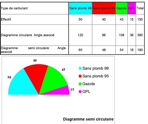 Diagramme circulaire montrant les étapes d'une journée électorale (ouverture, vote, fermeture, dépouillement)