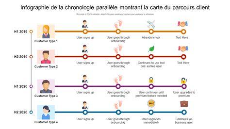 Infographie: Chronologie de Président (1968-2020) et jalons marketing