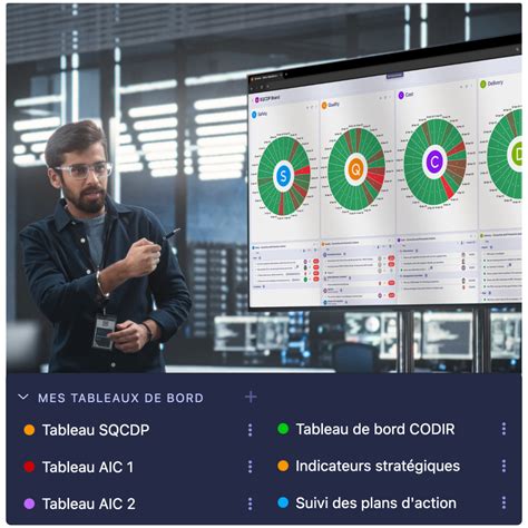 Schéma d’un tableau de bord SQCDP configurable pour une ligne chocolatier