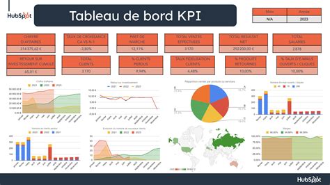 Exemple de tableau de bord chocolatier avec KPI SQCDP