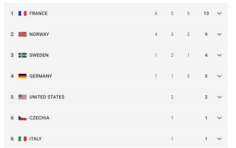 Tableau des classements mondiaux de Cooking Mama