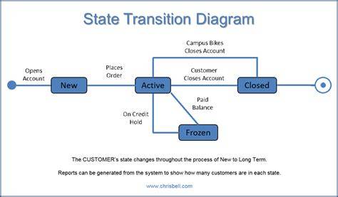 transition video diagram audience