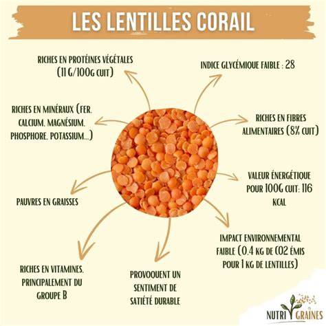 Infographie: Ingrédients essentiels et étapes de cuisson des lentilles corail