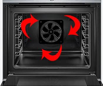 Diagramme montrant le flux d'air dans un four à chaleur tournante