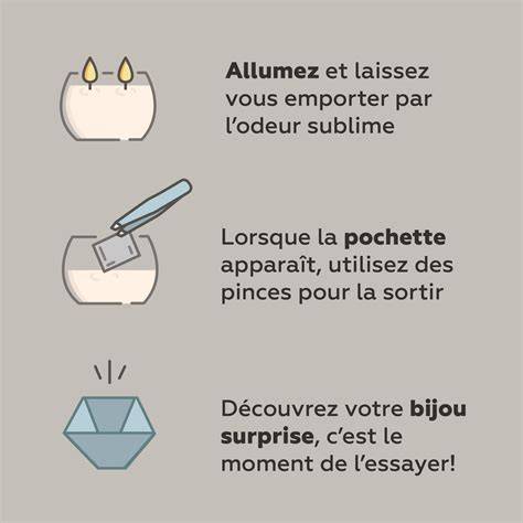 schéma concept bougie-bijou