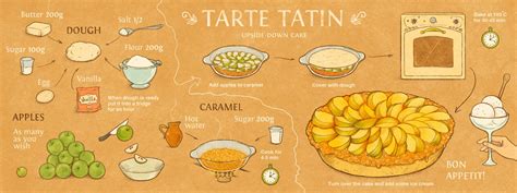 dessin schéma tarte tatin et vapotage