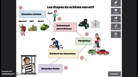 schéma etapes etapes d’étalage