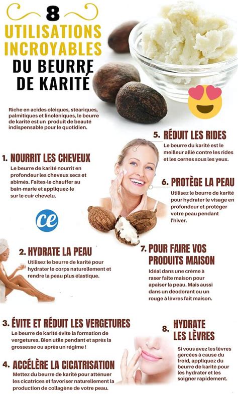 Tableau comparatif des utilisations du beurre de karité dans l'alimentation et la cosmétique