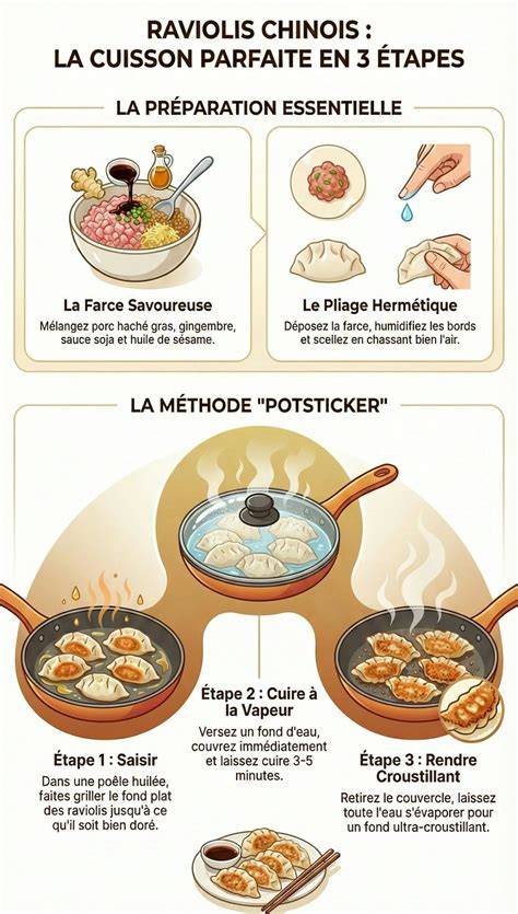 image_infographie_raviolis_chinois.jpg