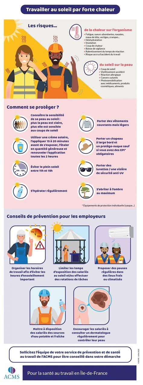 Infographie: risques et gestes de prévention lors de la fabrication du levain