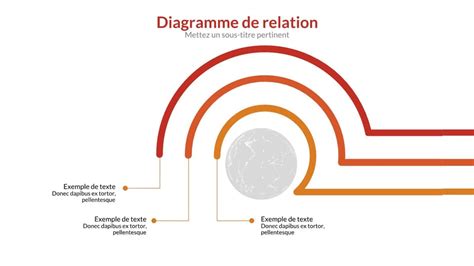 Diagramme montrant les différentes couches d'un tiramisu