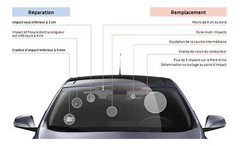 Infographie: Emplacements obligatoires des macarons VTC sur Pare-brise et Lunette arrière
