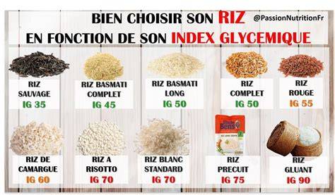 Tableau de comparaison: riz dessert vs riz à risotto et leurs effets sur la texture