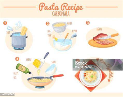Infographie: étape par étape de la préparation des pâtes et du pesto maison