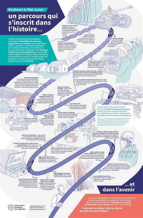 Infographie: Parcours et distinctions d'Yvonnick Le Maux