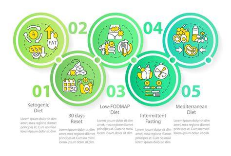 Mockup infographique: valeurs nutritionnelles et étapes clés
