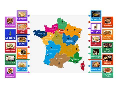 Carte des influences culinaires et des ingrédients clés du plat