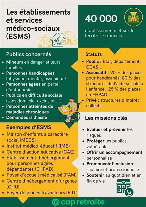 Infographie sur le réseau des établissements et leur immatriculation