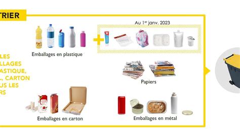 Illustration montrant la légèreté et la résistance des emballages plastiques