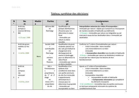 Tableau synthèse des pépites brésiliennes mentionnées
