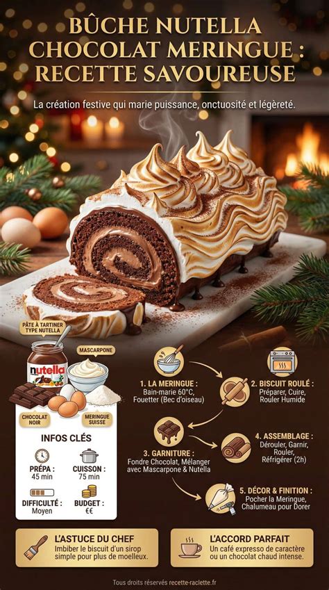 image-infographie-1-divinez-tartelettes-nutella