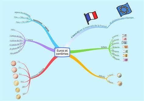 Carte mentale: desserts au mascarpone et leurs composants