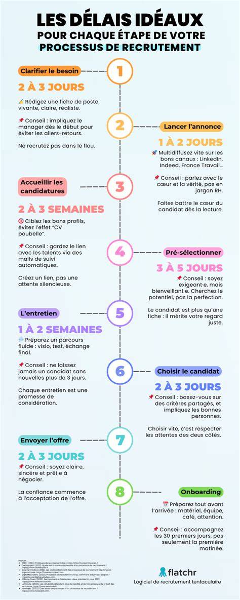 Graphique des étapes de braisage et glaze