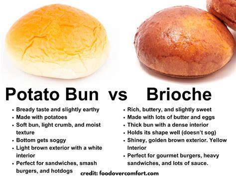 Comparaison brioche vs pain traditionnel