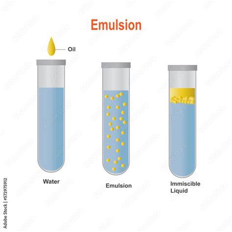 Image d’une émulsion chocolat-crème, temperature contrôlée