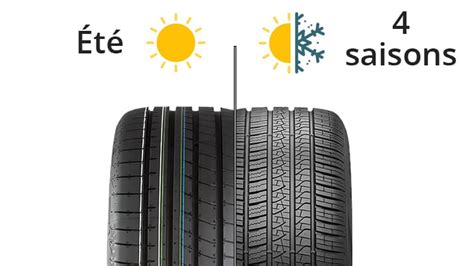 Graphique comparatif des coûts: pneus été vs neige vs 4 saisons