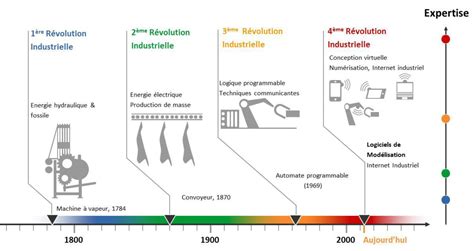 Schéma des applications industrielles de l'argent