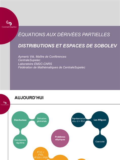 infographie des concepts d'analyse et de dérivées