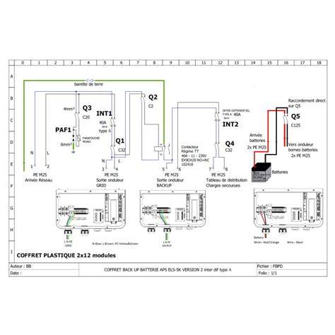 Infographie: Schéma du coffret Cook Concept v2 montrant les composants et les dimensions